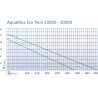 Oase AquaMax Eco Twin 30000
