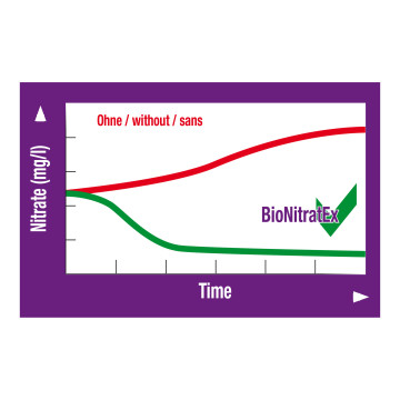 jbl bionitratex 100 pièces