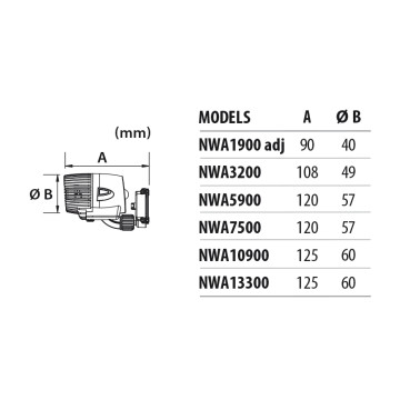 NeWa New-Wave® 2 pompe de brassage pour aquarium (7500l/h)