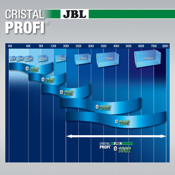 JBL CristalProfi e1902 greenline pour aquariums de 200 à 800 litres