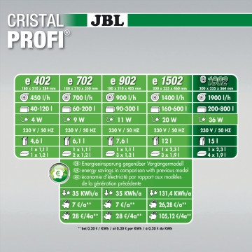 JBL CristalProfi e402 greenline buitenfilter