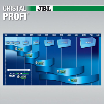 JBL CristalProfi e402 greenline buitenfilter