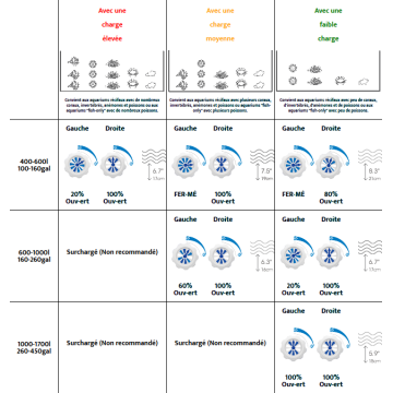 Maxspect Aeraqua Duo AD600 pour aquariums de 400 à 1700 litres