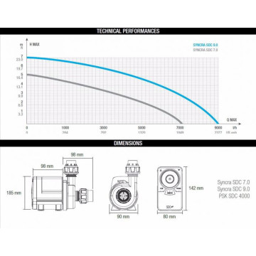 Sicce pompe Syncra SDC 7.0 Wifi 3000-7000 l/h