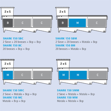 Aquatic Science Shark 150 BMC 20 Brosses - Matala - Biocerapond 