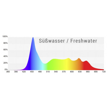 GHL Mitras LX 7X04 eau douce 4 LED-Cluster, 9 canaux disponible en noir ou blanc