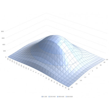 GHL Mitras LX 7X04 eau douce 4 LED-Cluster, 9 canaux disponible en noir ou blanc
