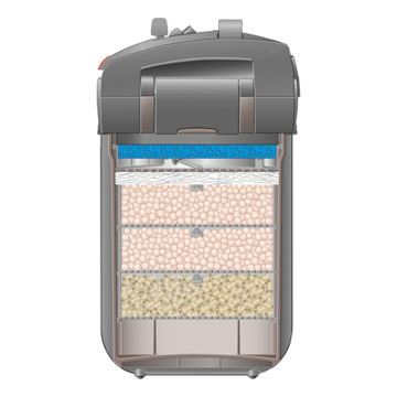 Eheim filtre extérieur professionel 5e 450 