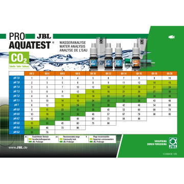 JBL Kit Combiset Test Plus Fe coffret de 6 tests des principaux paramètres d'eau en aquarium d'eau douce, test fer inclus
