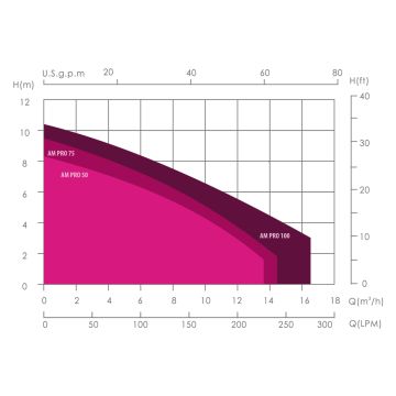 AquaMedic AM PRO 50