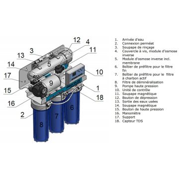 AquaMedic Bouton de basse pression platinum line plus