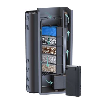 Aquatlantis Biobox Mini 2