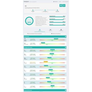 ATI Test ICP-OES analyse de base 3pcs