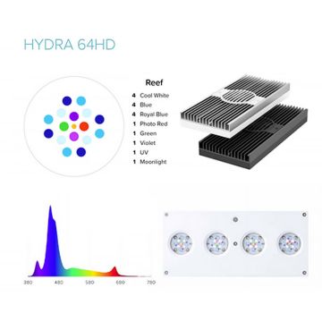 Hydra 64HD rampe LED blanche 749,00 €