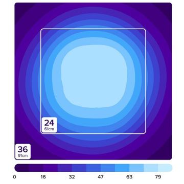 AI Hydra  éclairage LED PRIME 16HD