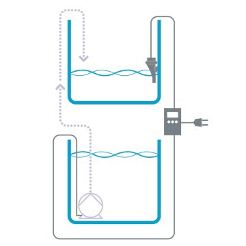 AquaMedic Refill System Easy 2.0