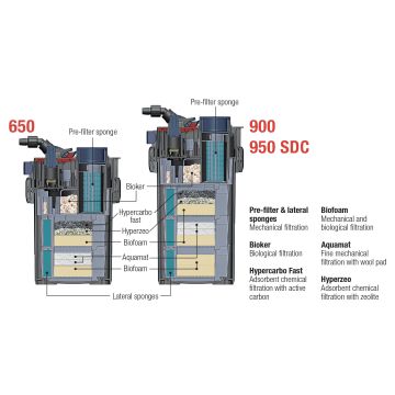 Sicce Mega Filtra 900 1550l/h
