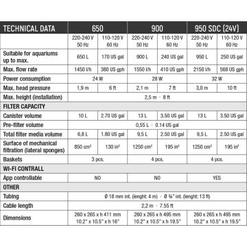 Sicce Mega Filtra 900 1550l/h