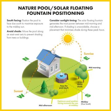 BA Raised Nature Pond 190 litres