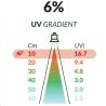 BoLight Rampe LED UV 6 % 12W 60cm