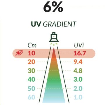 BoLight Rampe LED UV 6 % 12W 90cm