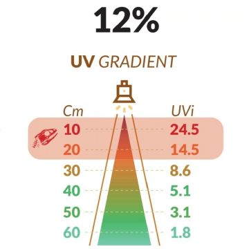 BoLight Rampe LED UV 12% 12W 60cm
