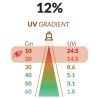 BoLight Rampe LED UV 12% 12W 60cm