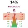 BoLight Rampe LED UV 14% 12W 30cm