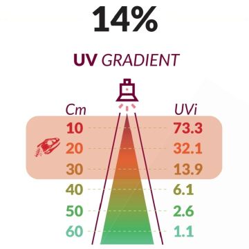 BoLight Rampe LED UV 14% 12W 60cm